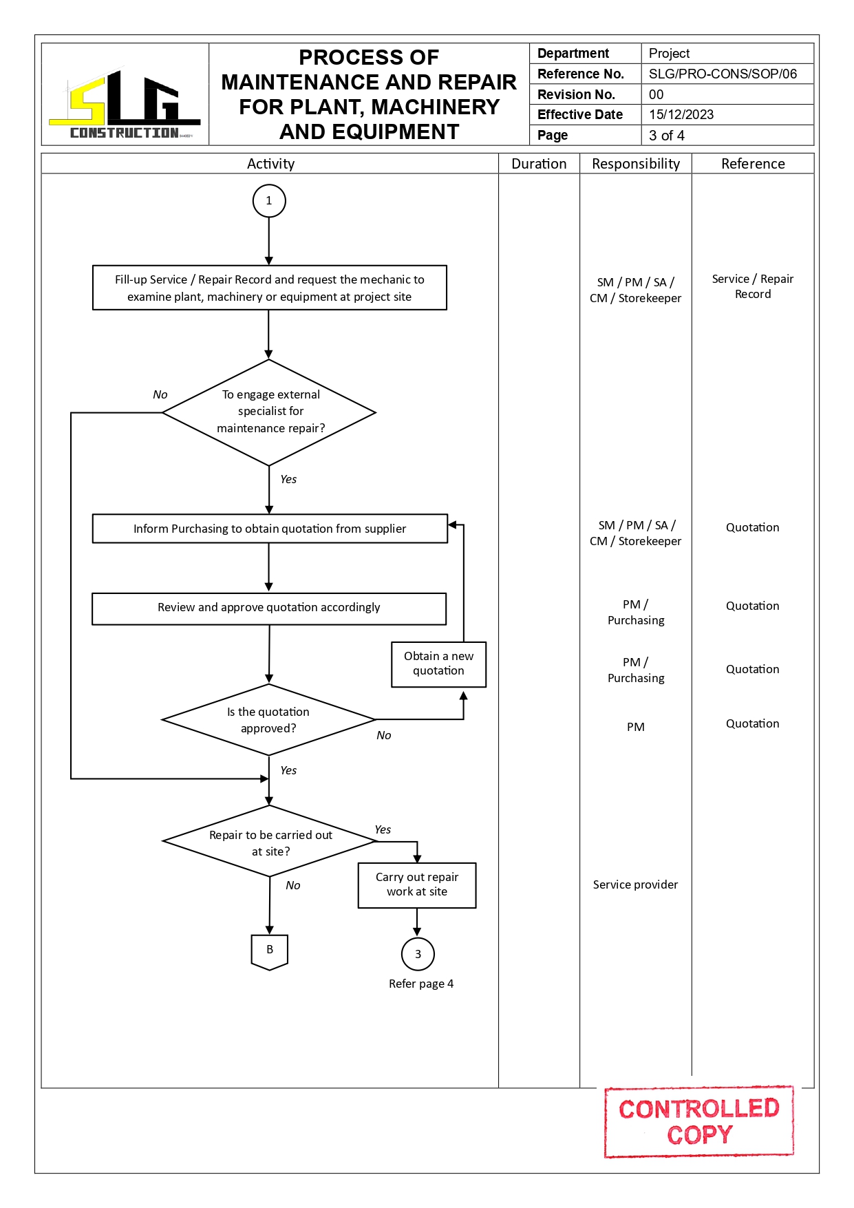 SLG-PRO-SOP Page 3